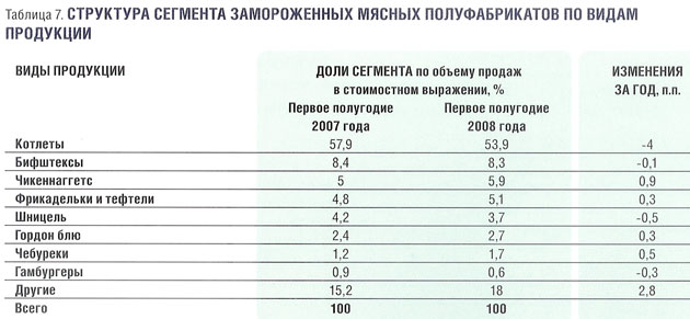 Продажа замороженных активов